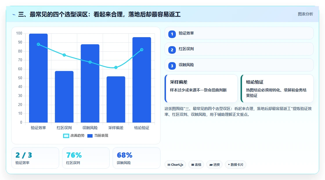 三、最常见的四个选型误区：看起来合理，落地后却最容易返工