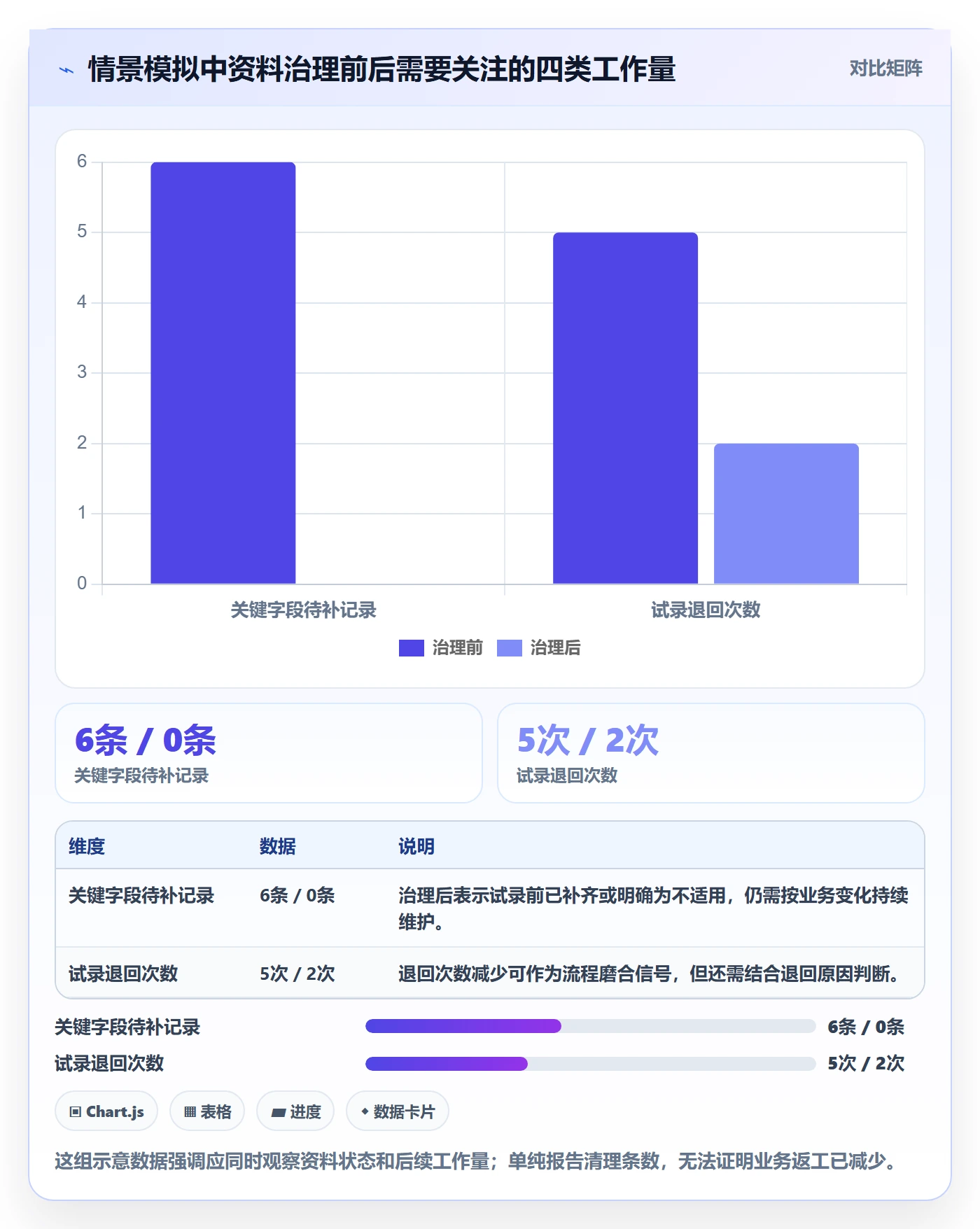 erp数据录入基础课：基础资料相关的常见误区一次讲透