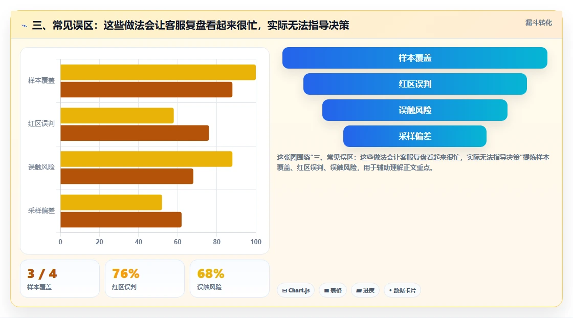 三、常见误区:这些做法会让客服复盘看起来很忙,实际无法指导决策