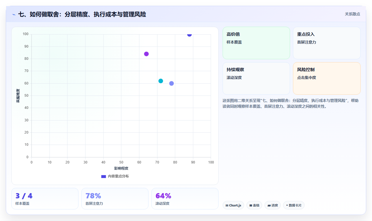 七、如何做取舍：分层精度、执行成本与管理风险