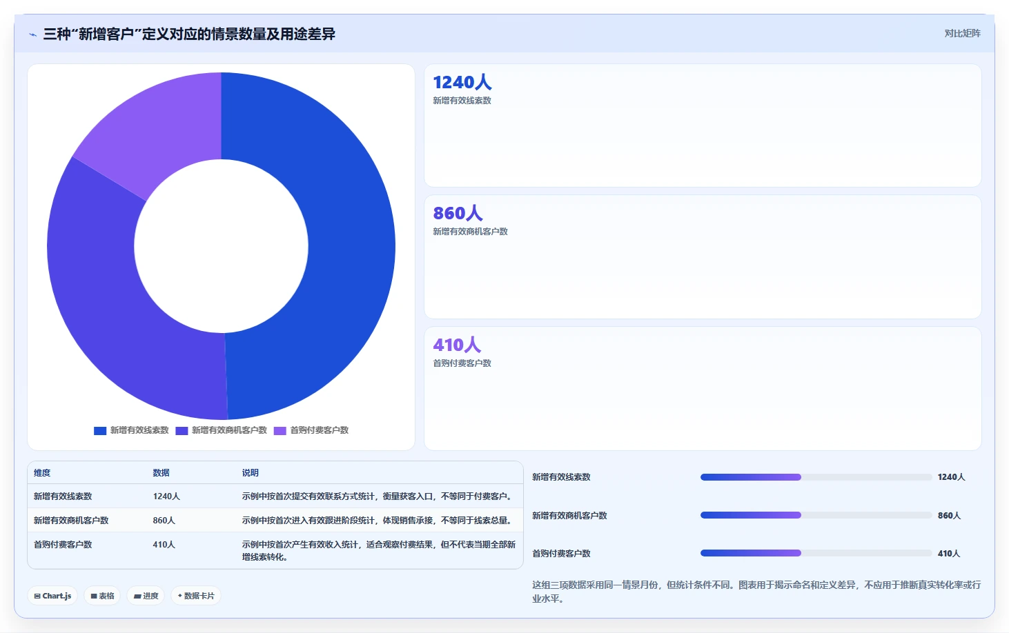 运营数据管理模板：围绕指标口径开展系统搭建