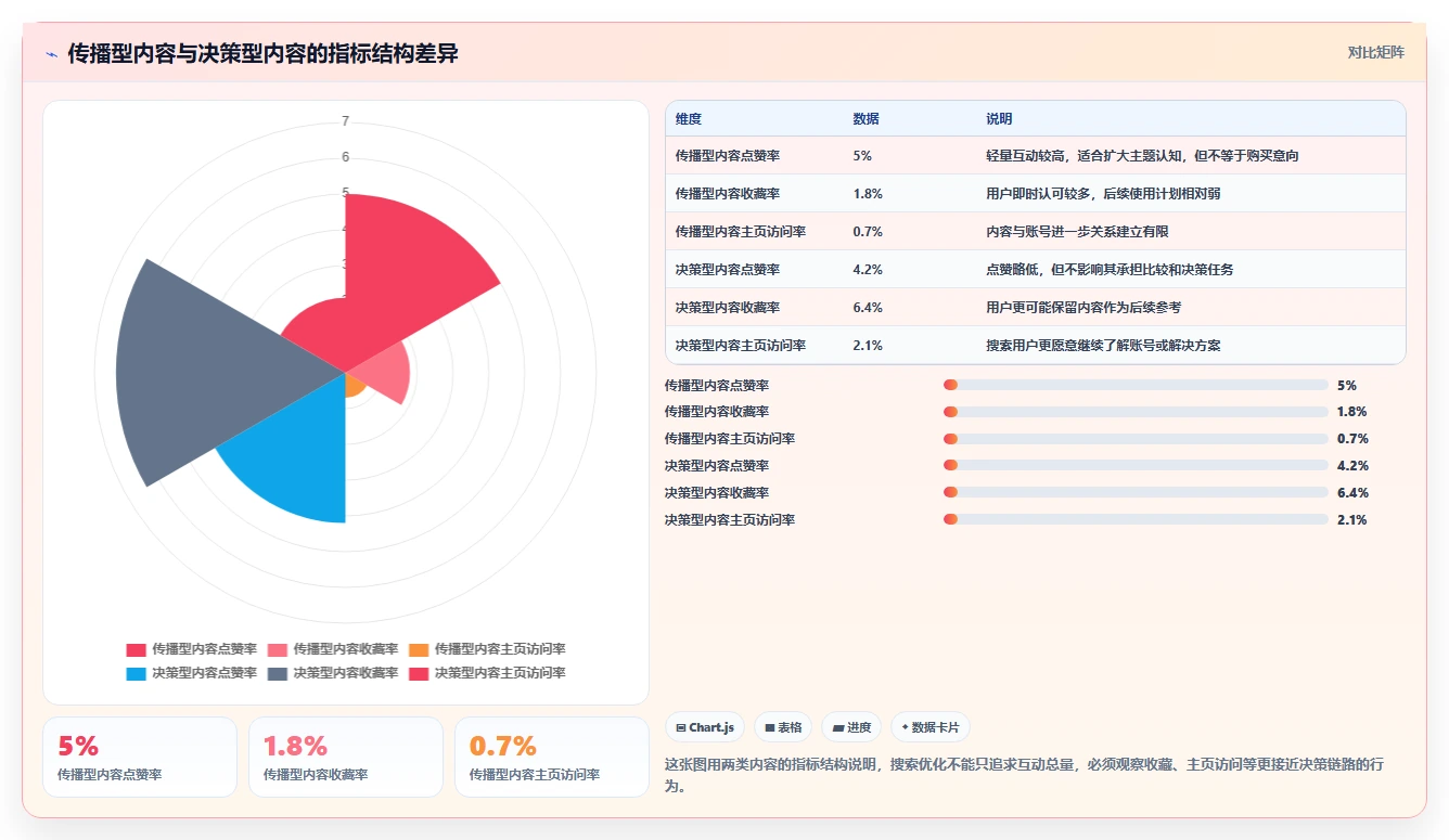 小红书数据分析：小红书新手选型思路：搜索优化应重点评估人群画像