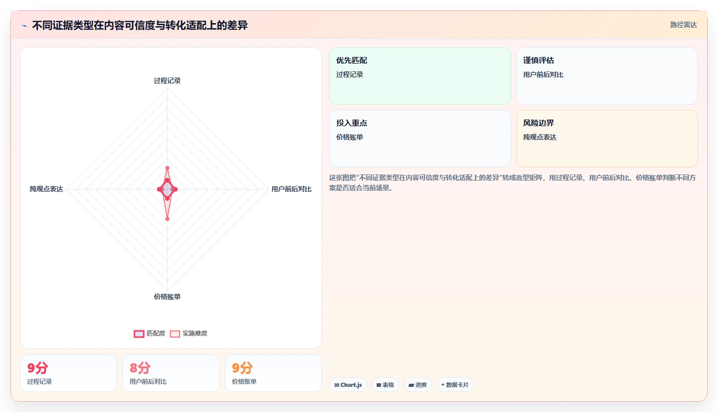 小红书数据分析:创业团队入门版方案:爆文拆解的目标、动作与检查点