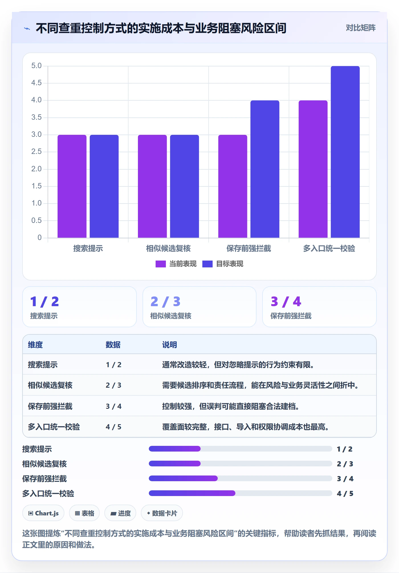erp数据录入改造重点：从数据去重推进系统搭建