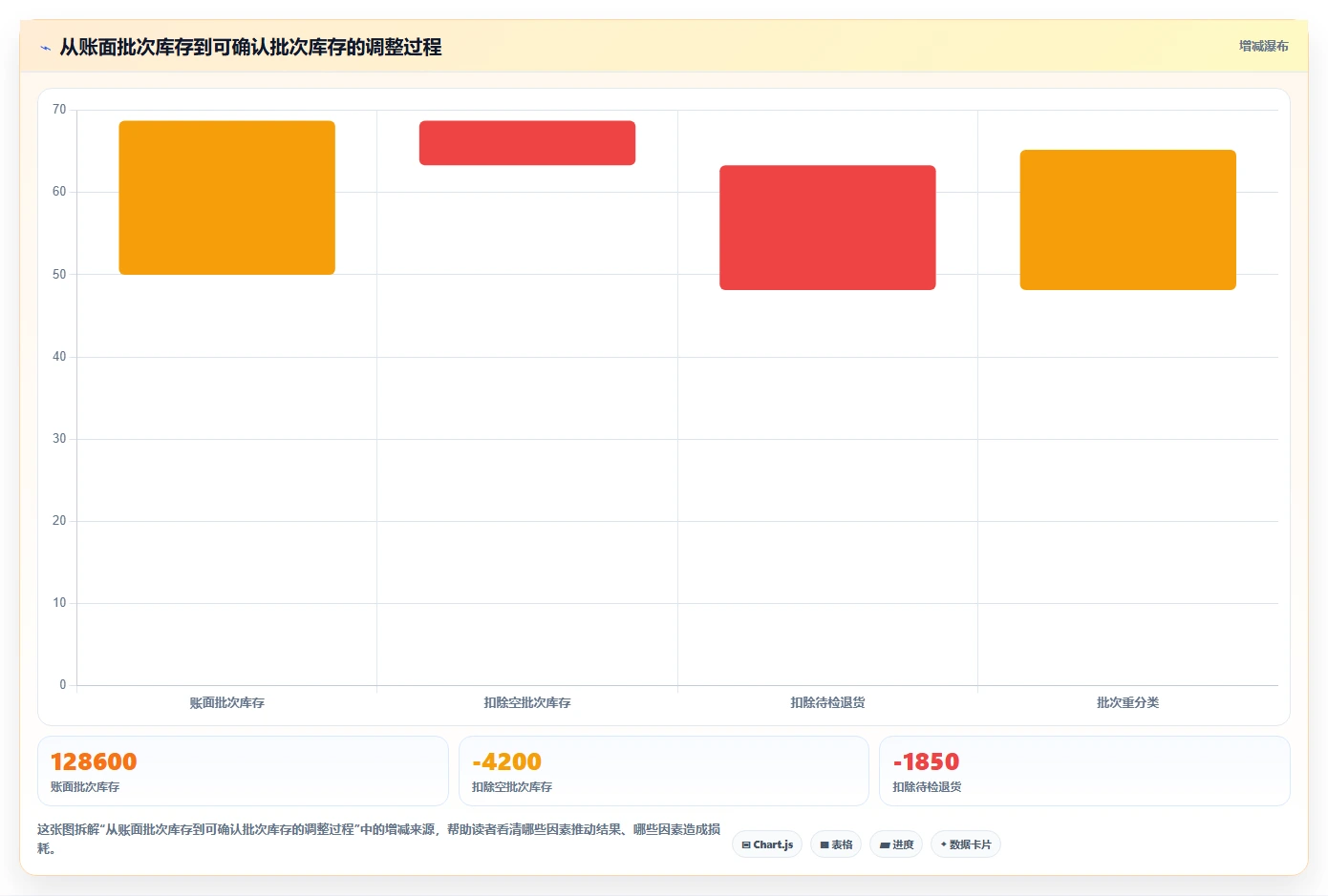 电商仓储管理：财务人员实战复盘：日常收发中批次混乱的定位步骤