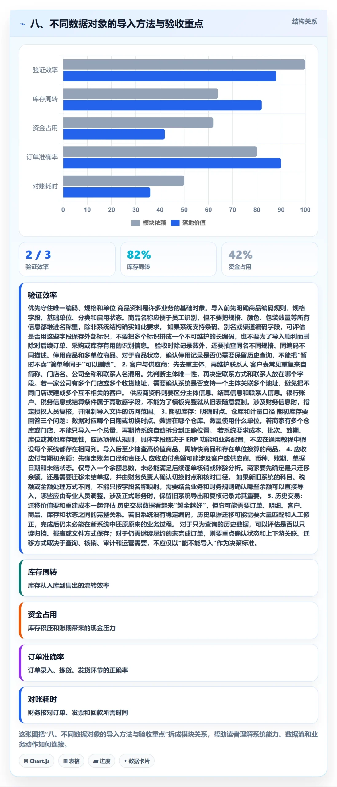 八、不同数据对象的导入方法与验收重点