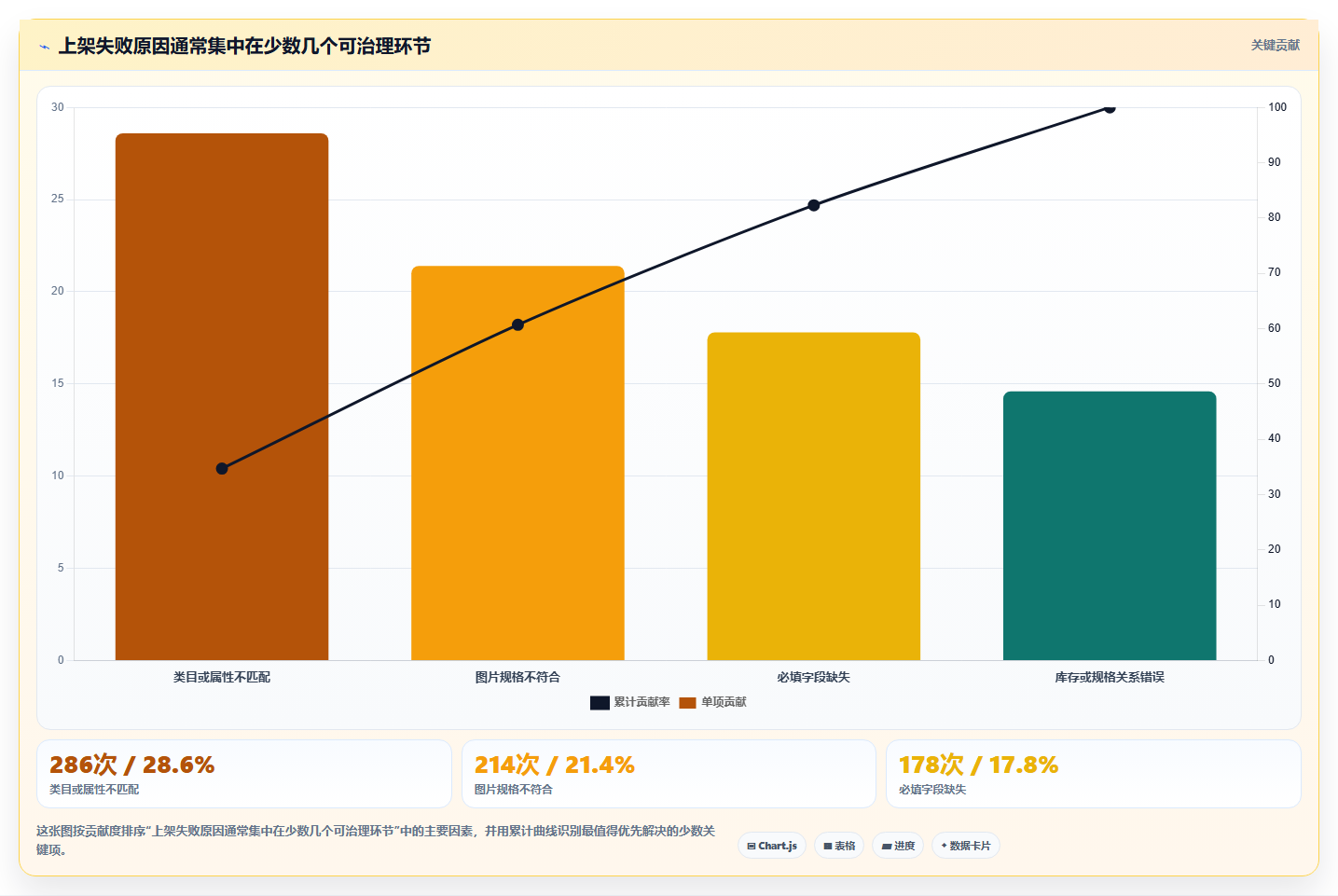 电商辅助软件：多平台卖家实施建议：围绕商品上架稳步提升减少重复劳动