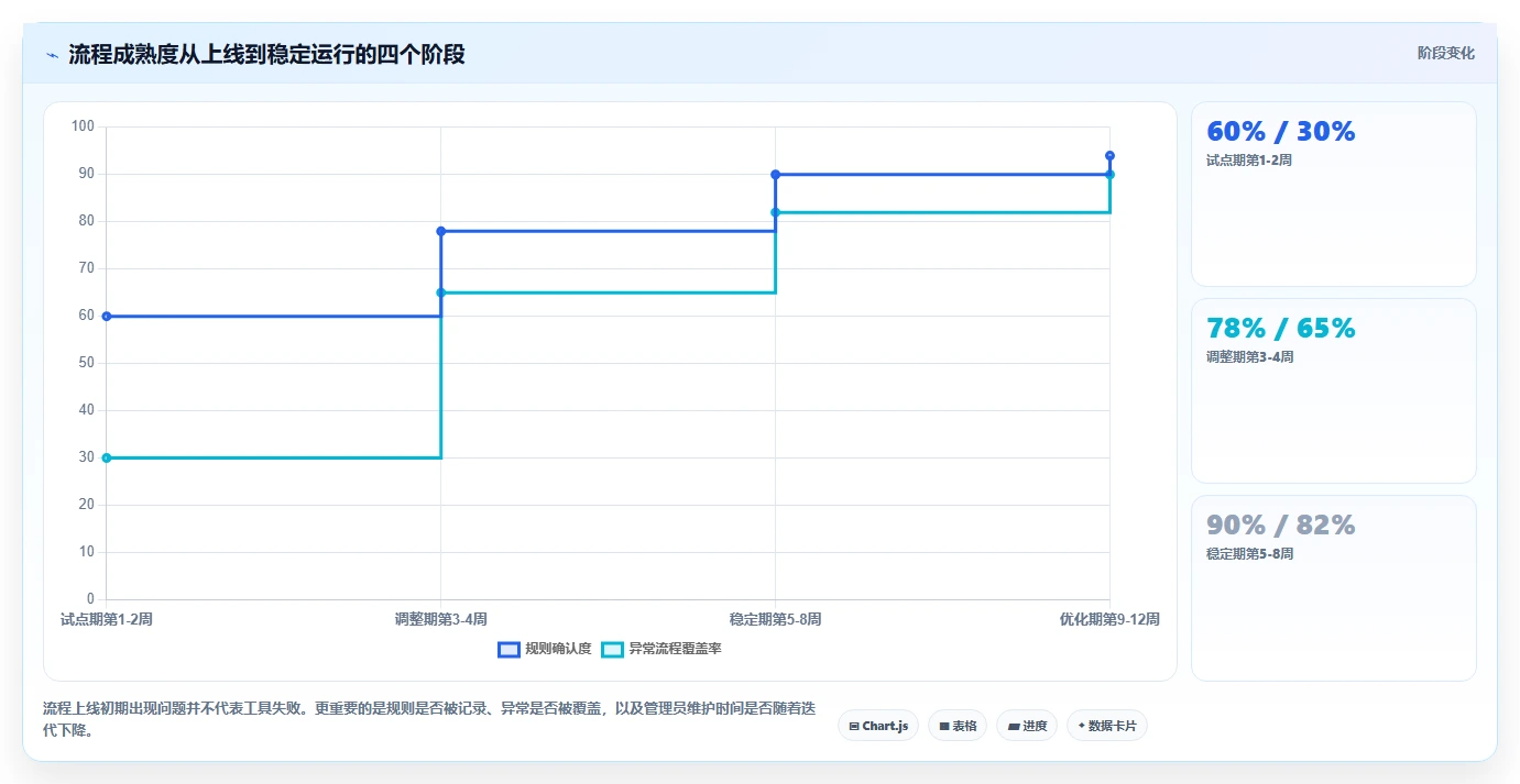 运营管理平台工作指南：用工具对比解决流程配置问题