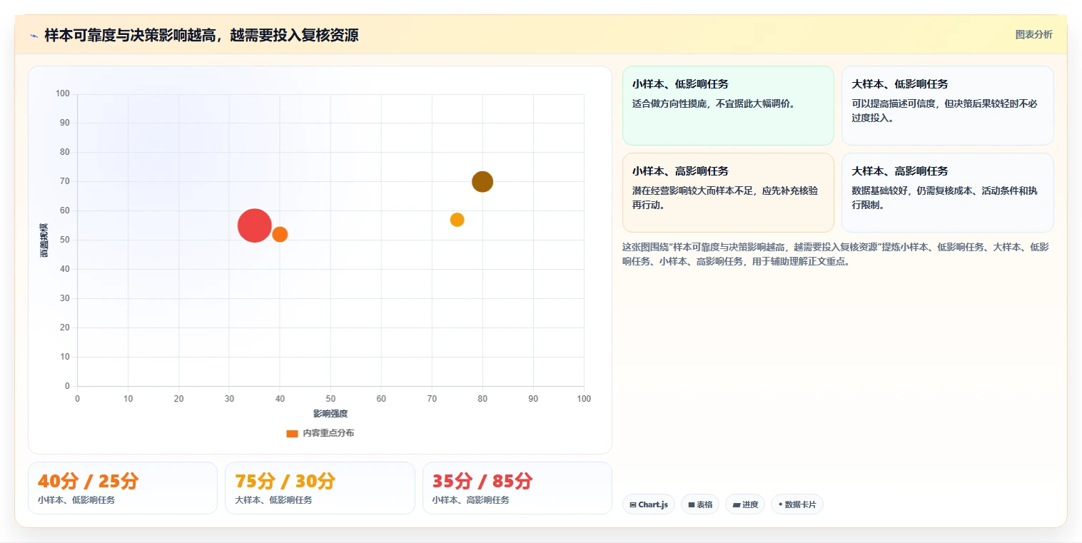 拼多多数据分析工具免费避坑指南：价格分析环节的落地案例要注意什么