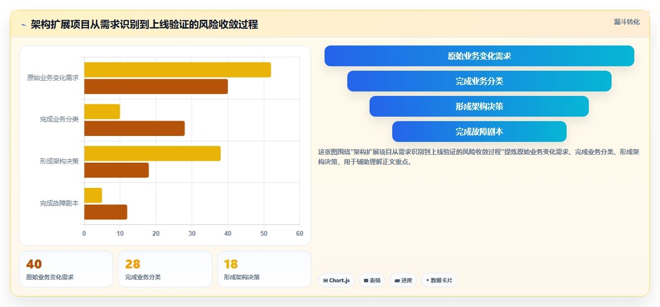 电商系统开发：供应链团队老板关心什么：技术选型能否解决架构难扩展