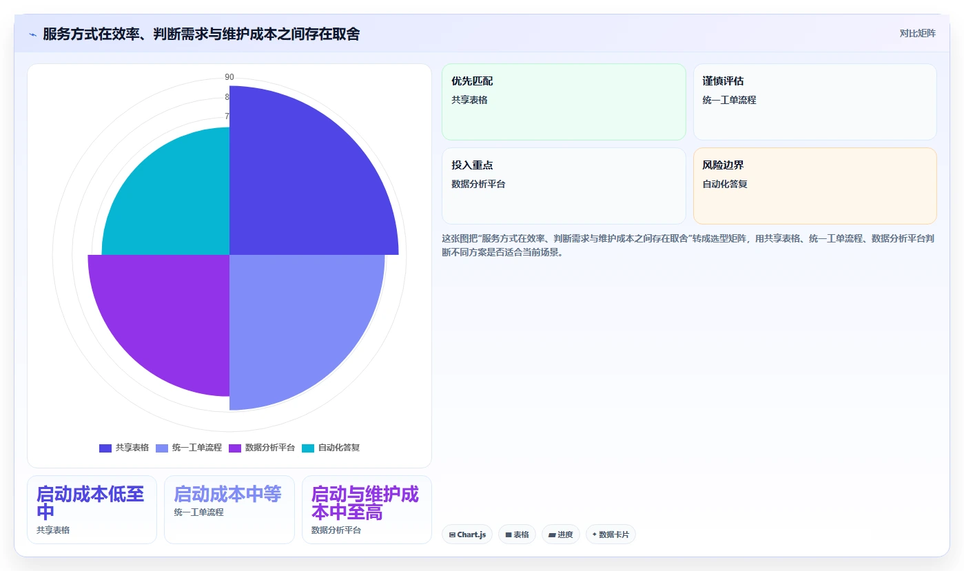 如何运营好一个店铺工作指南：用进阶玩法解决用户服务问题