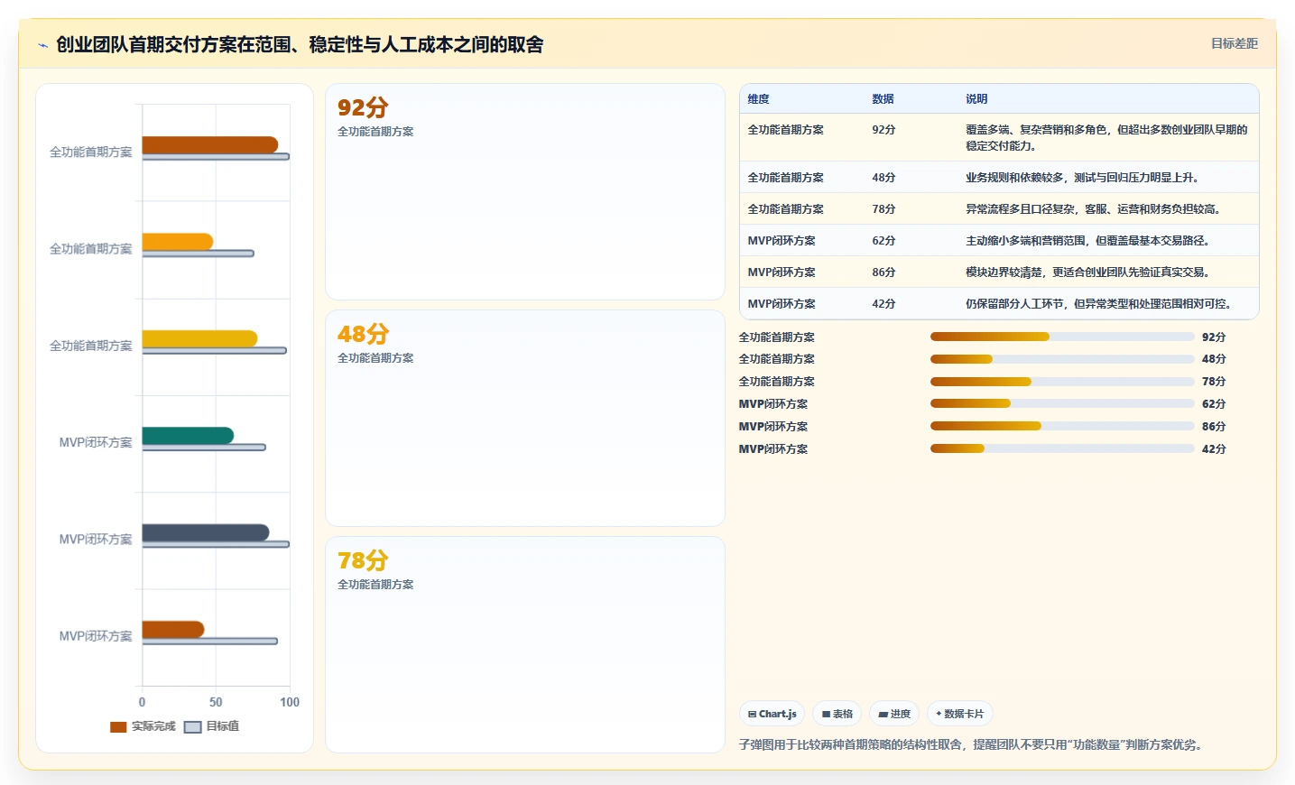 电商系统开发：创业团队快速排查：需求梳理为何会导致交付延期