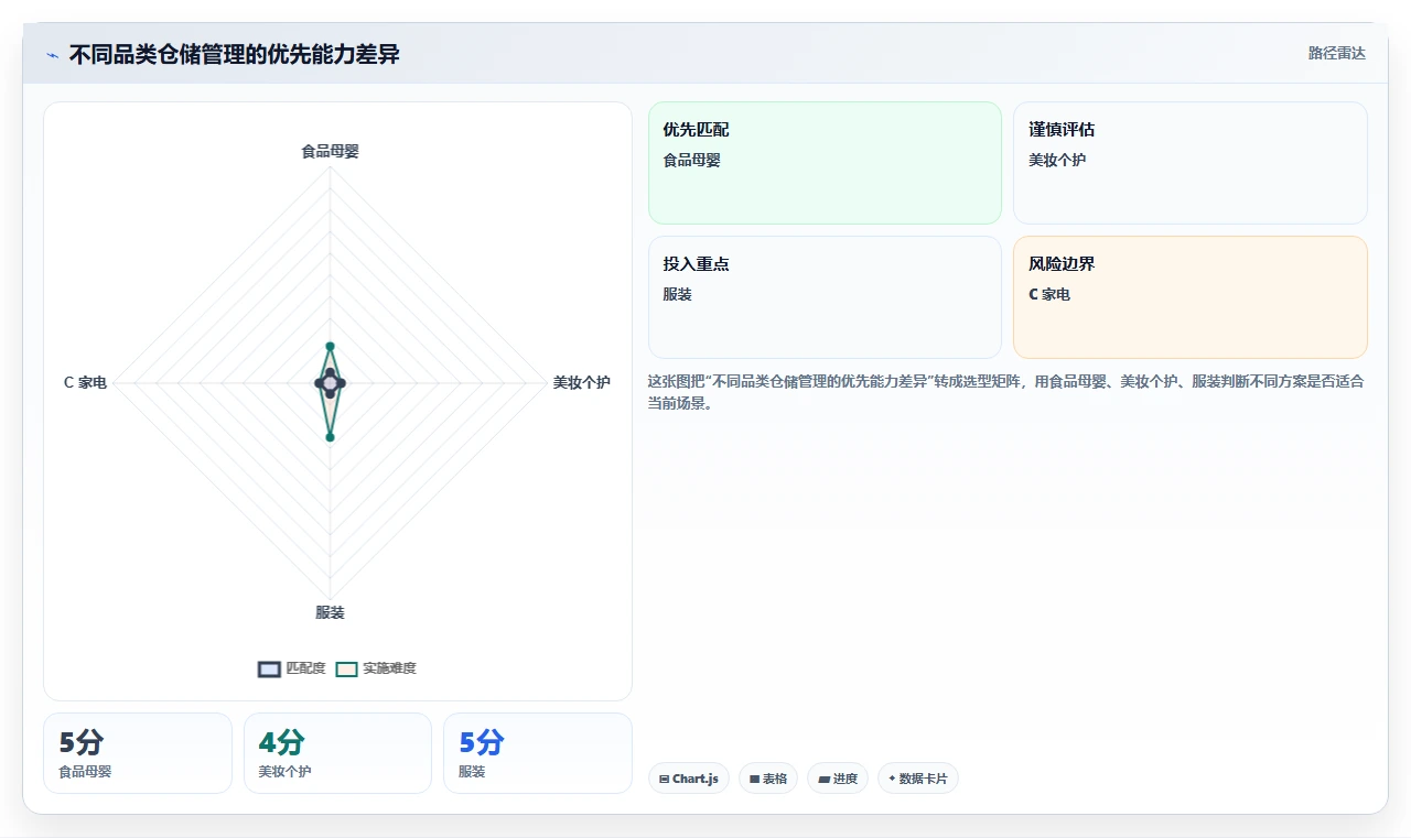 电商仓储管理：运营团队精细化指南：从库位规划发现批次混乱根因