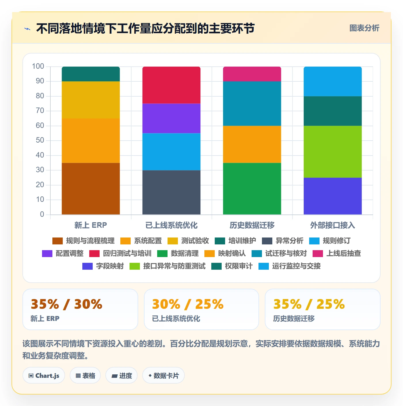 erp数据录入落地清单:单据规范相关的系统搭建事项