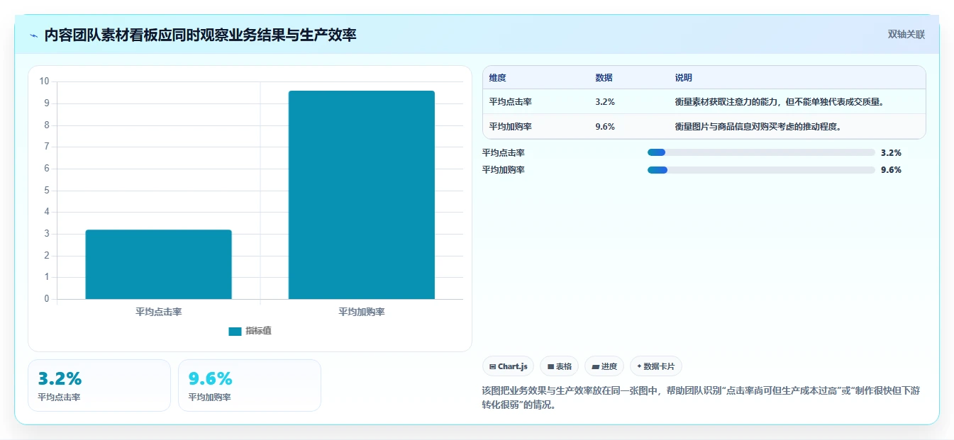 电商辅助软件：内容团队团队版教程：图片制作从准备到复盘