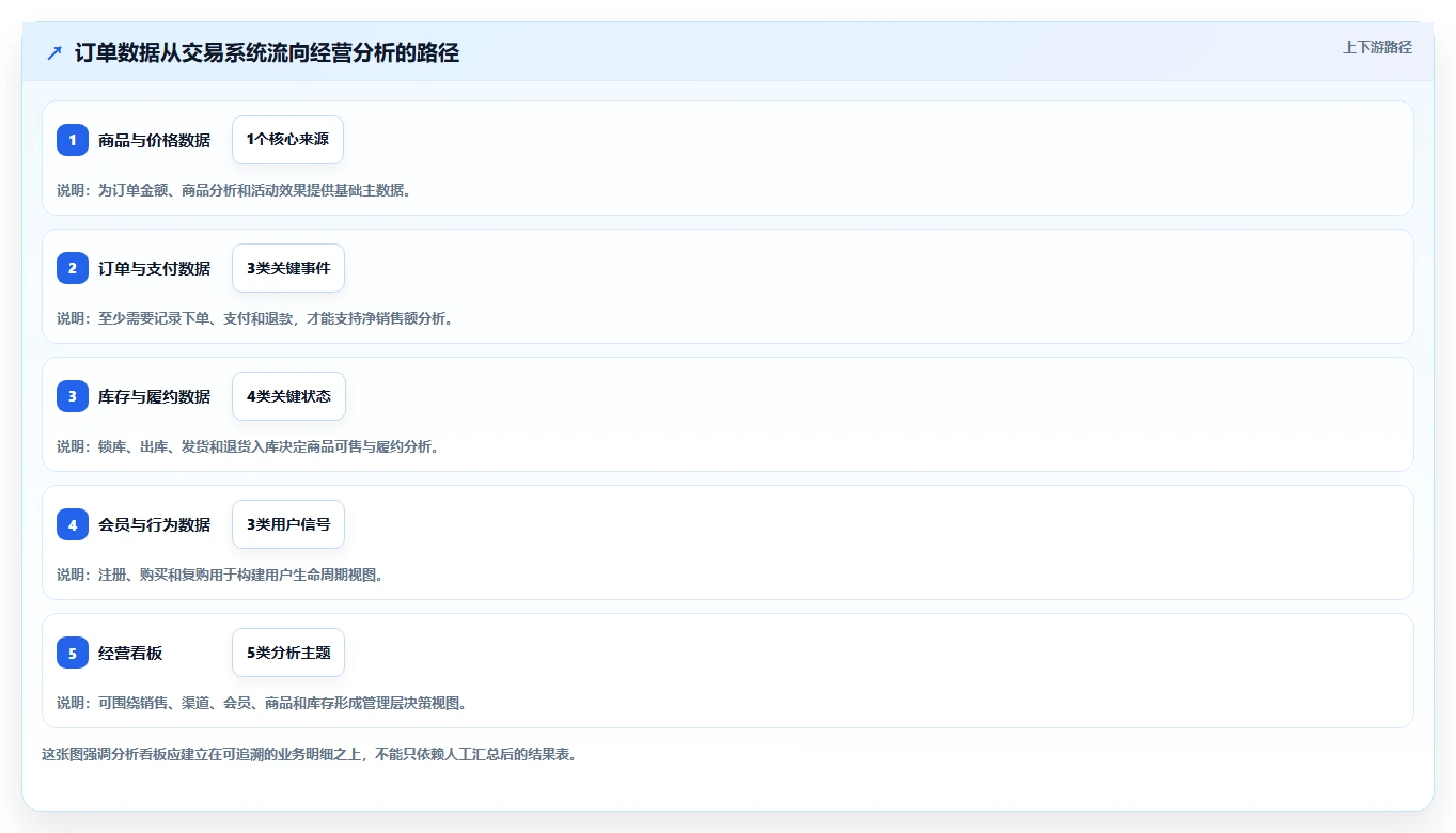 电商系统开发:品牌商家老板版:系统架构的完整方法与步骤