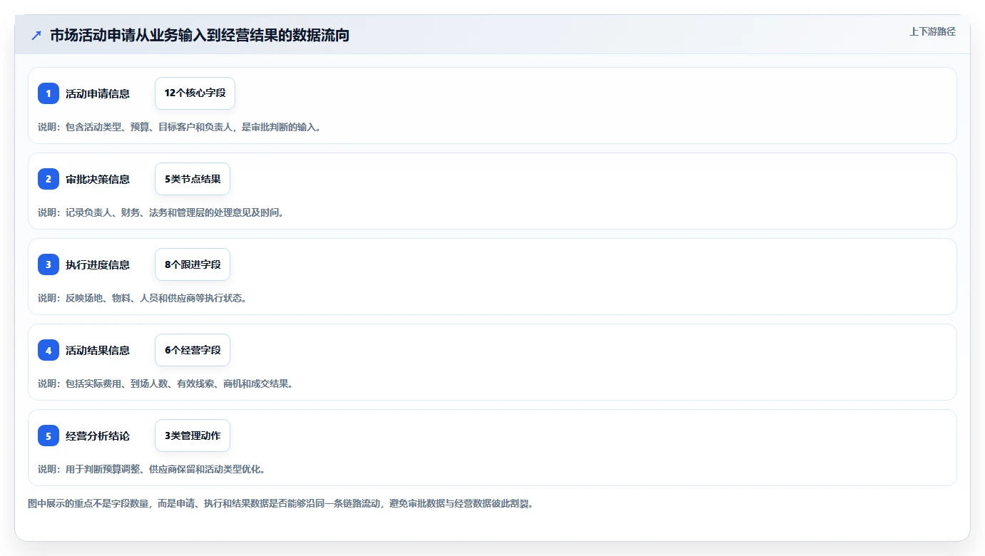 运营管理平台实用方法：围绕流程配置建立工具对比