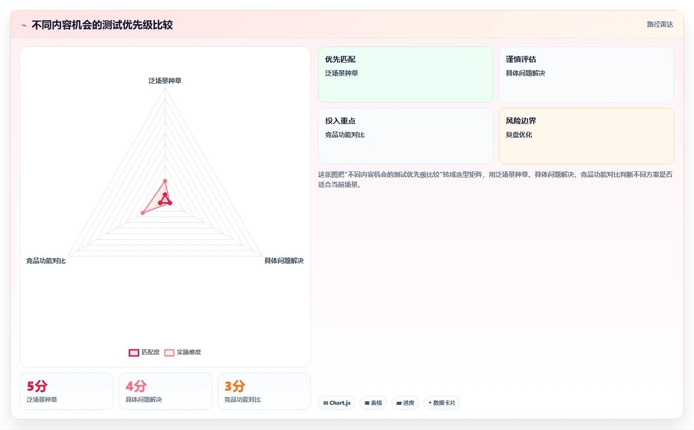小红书数据分析：电商卖家落地路线图：从竞品研究走向提升内容命中率