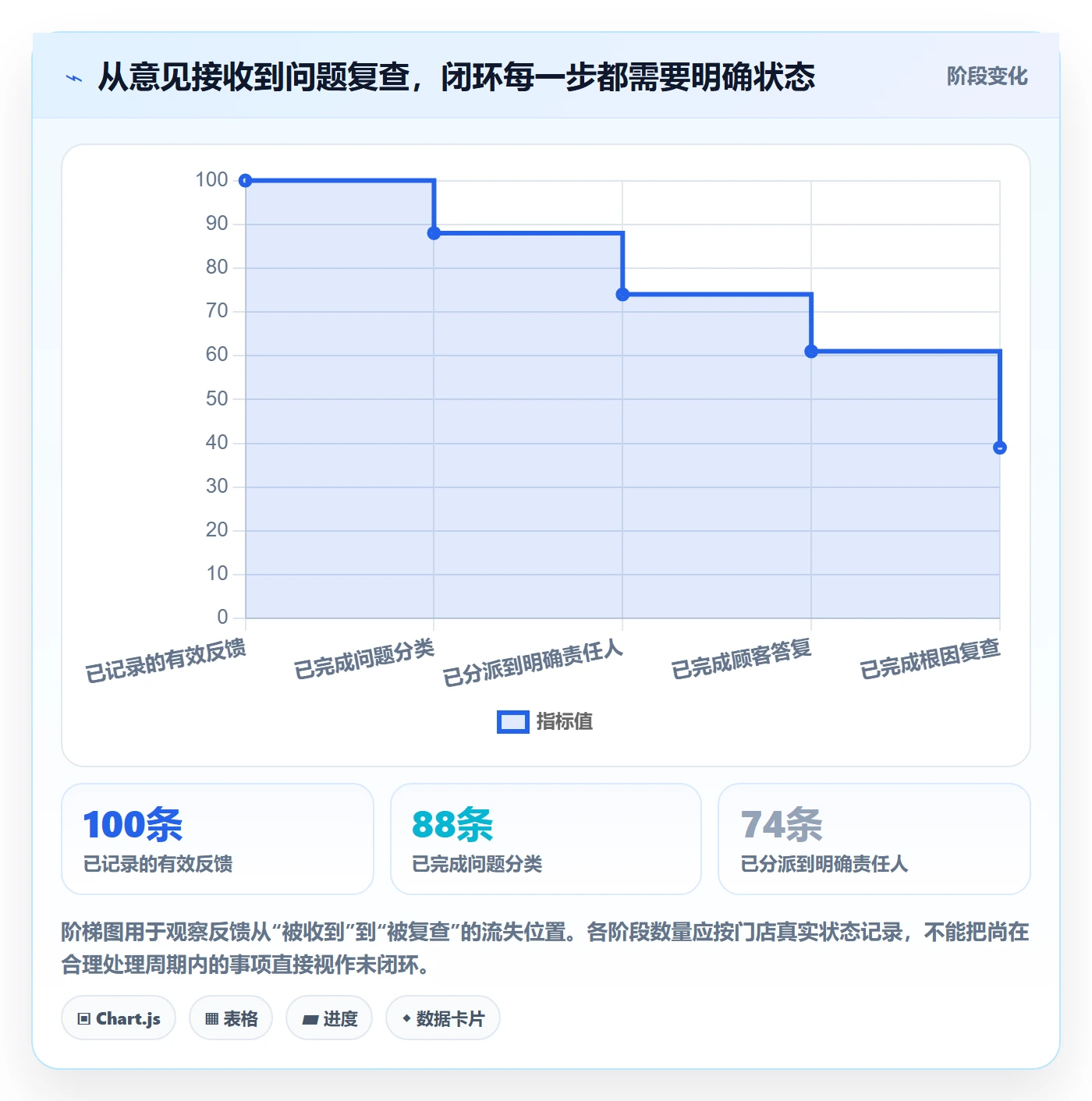店铺运营管理使用技巧：客户体验对应的常见误区方法