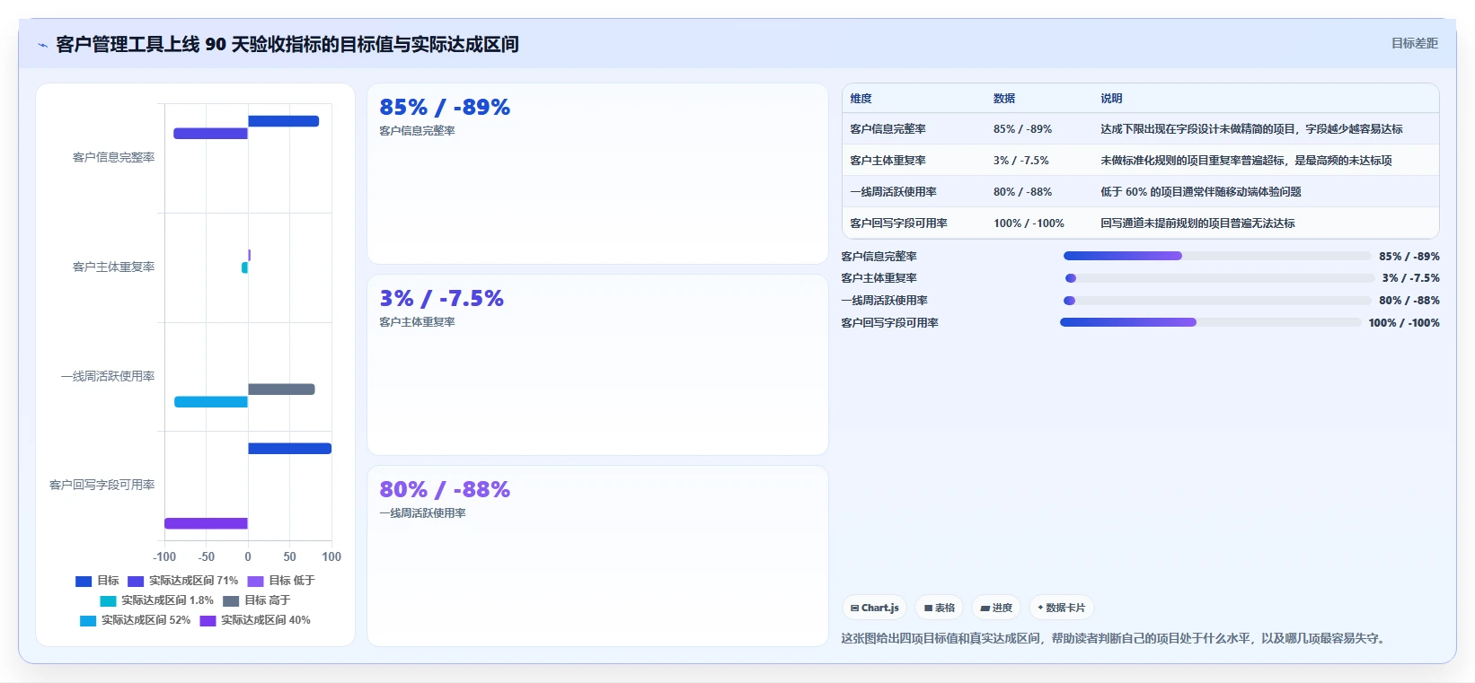 运营工具选择标准：客户管理维度如何评估核心功能