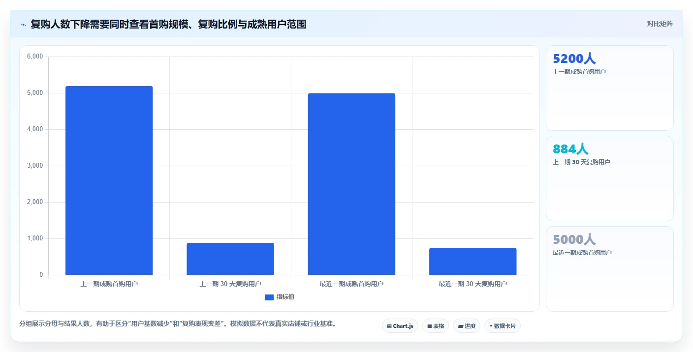 电商数据运营方案设计：用户洞察场景的实操教程怎么做