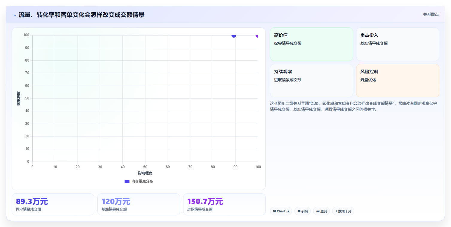 电商数据运营运营框架：把指标拆解纳入旺季准备