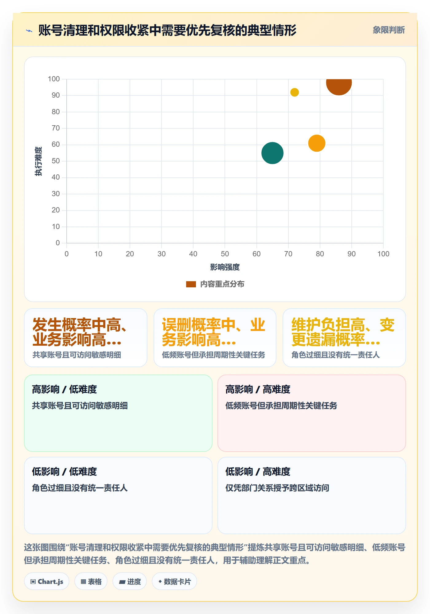 bi 平台升级方案:用成本控制改善权限体系