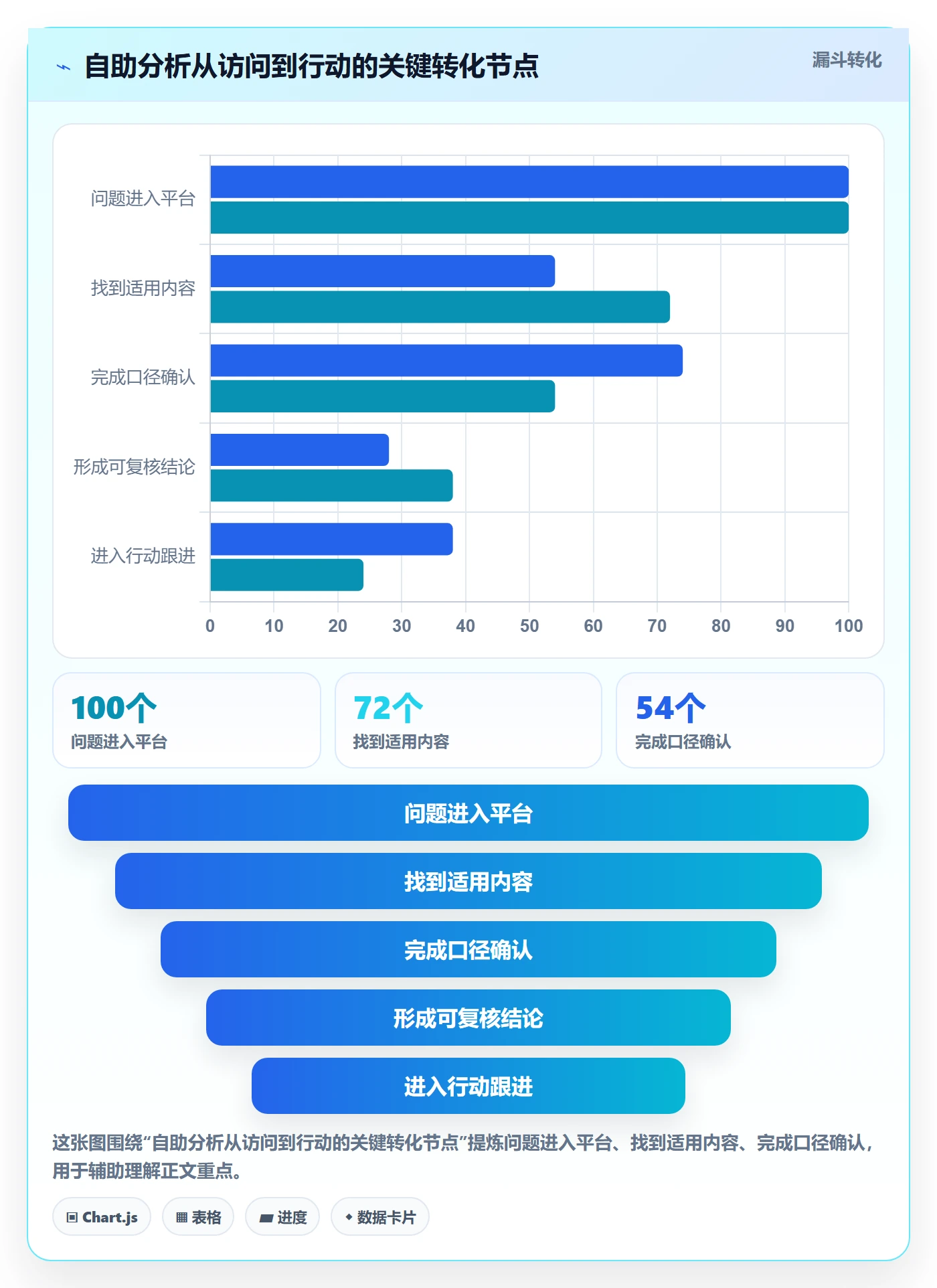 bi 平台运营框架：把自助分析纳入团队协同