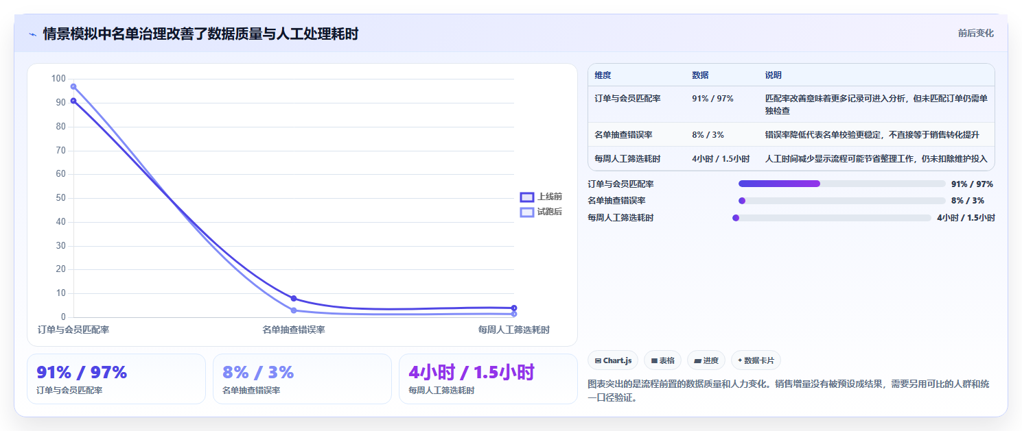电商crm系统怎么优化？先从自动营销的新手避坑入手