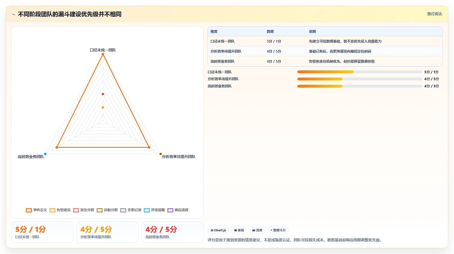 运营数据管理要点：转化漏斗的核心功能如何设计