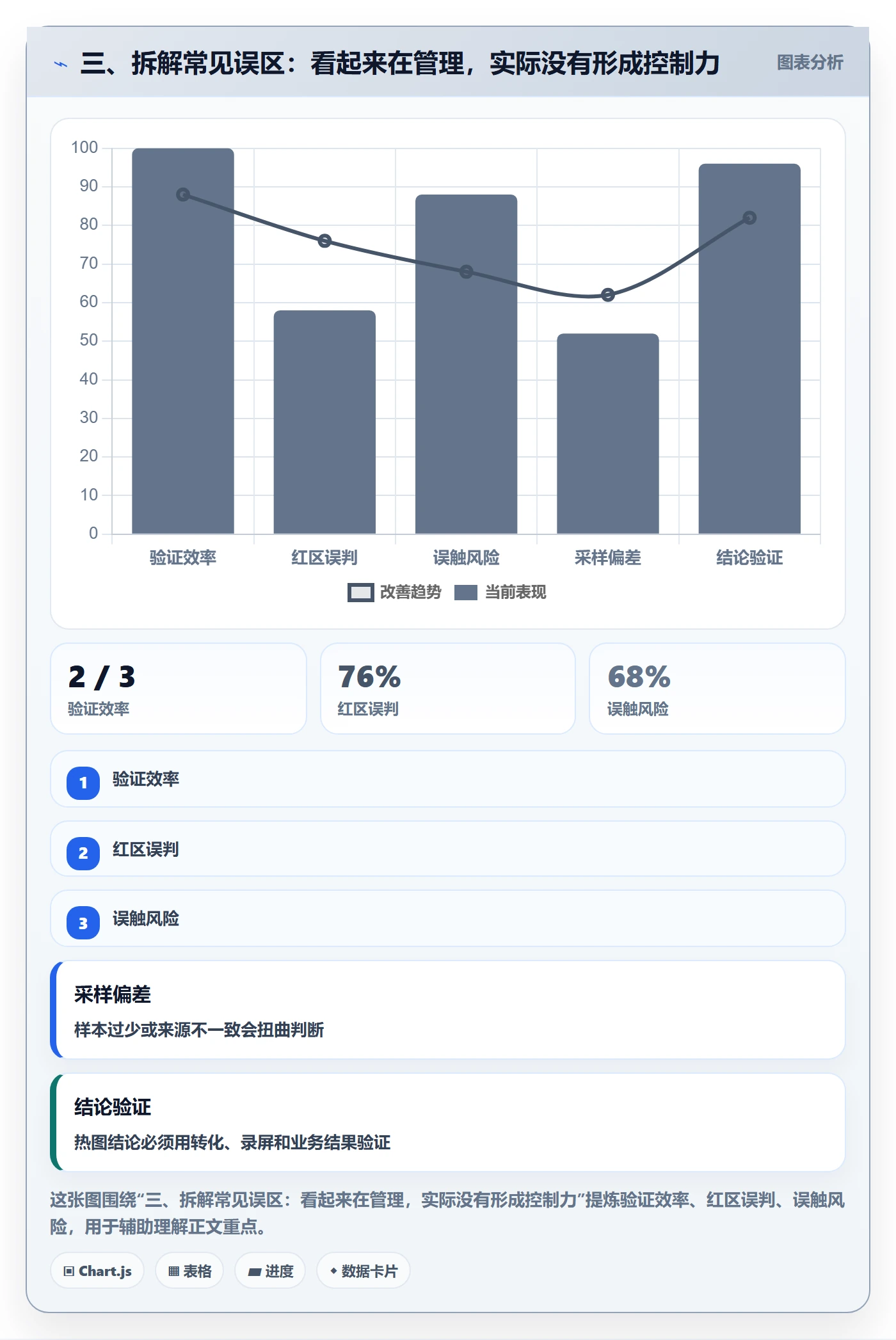 三、拆解常见误区：看起来在管理，实际没有形成控制力