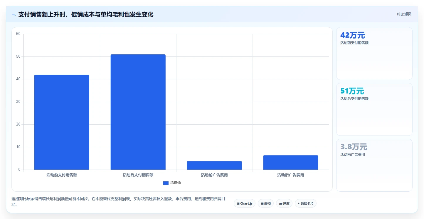 店铺运营包括哪些方面实践指南：数据分析的进阶玩法怎样更有效