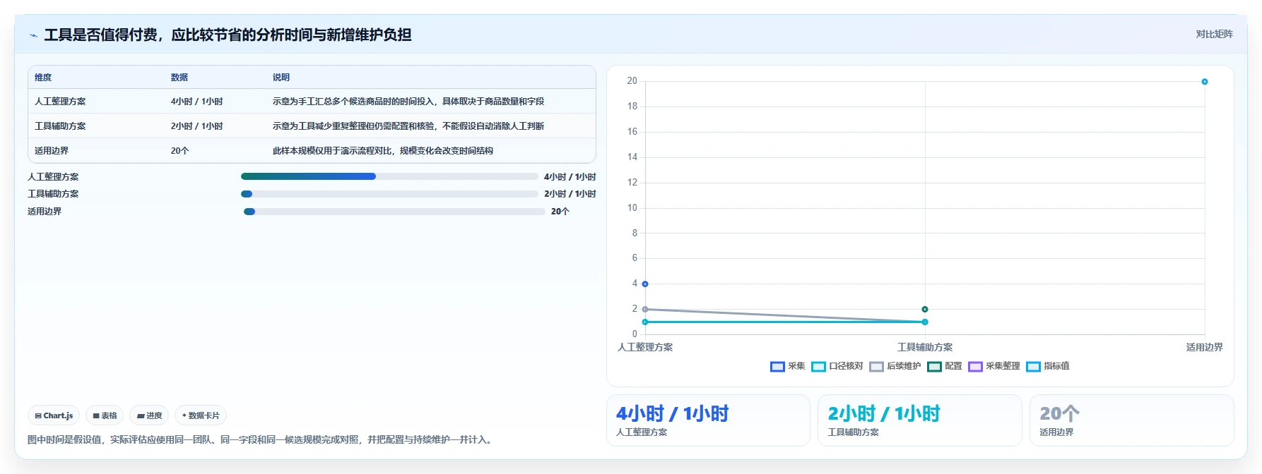 拼多多数据分析工具免费实用方法：围绕选品数据建立常见误区