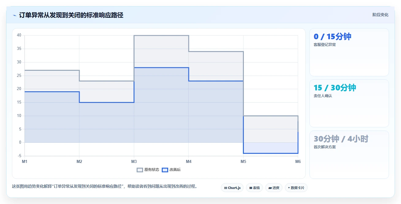 电商辅助软件：个人卖家实操版：团队协作的完整方法与步骤