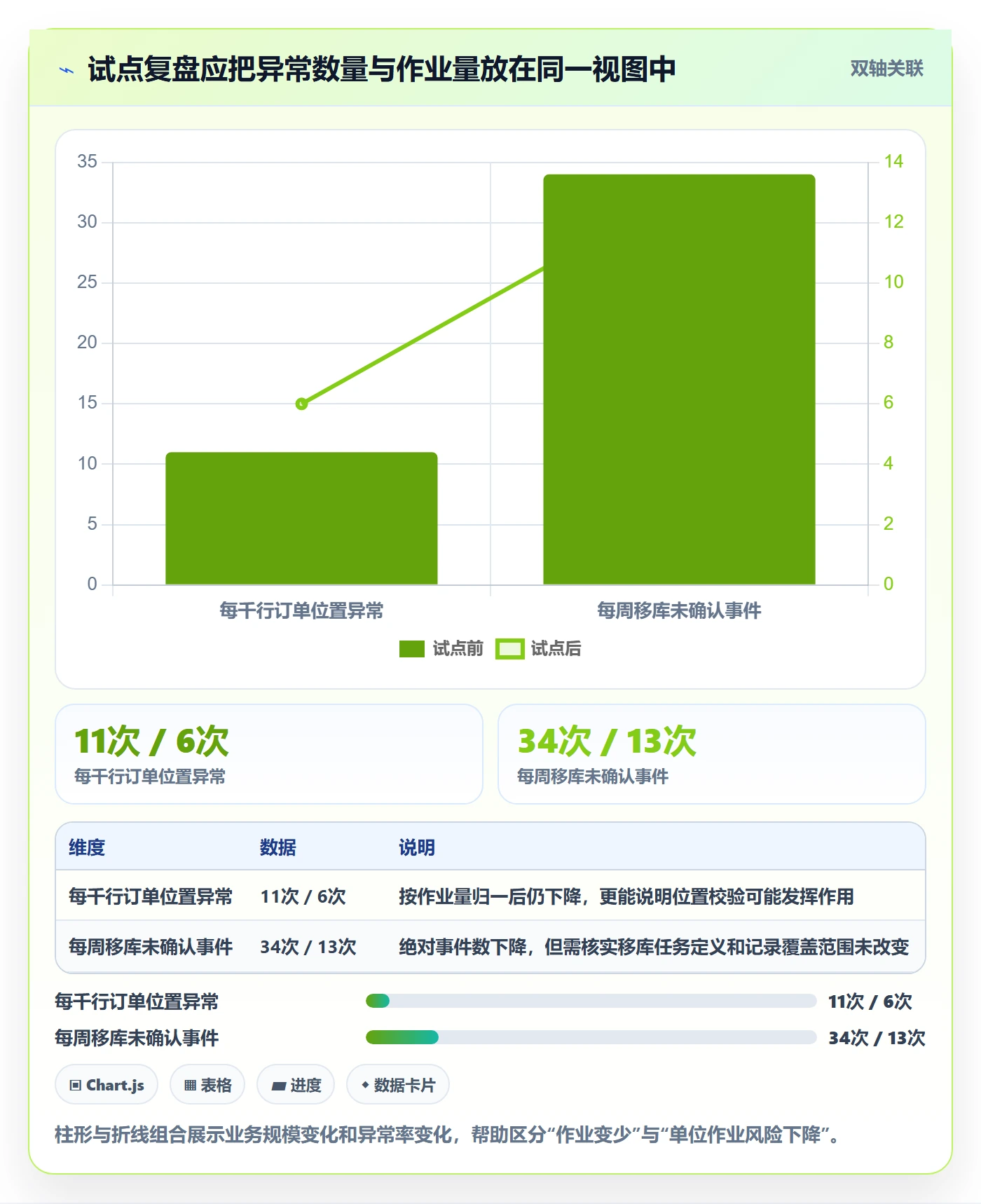 库存管理系统优化清单：条码作业与流程设计的关键动作