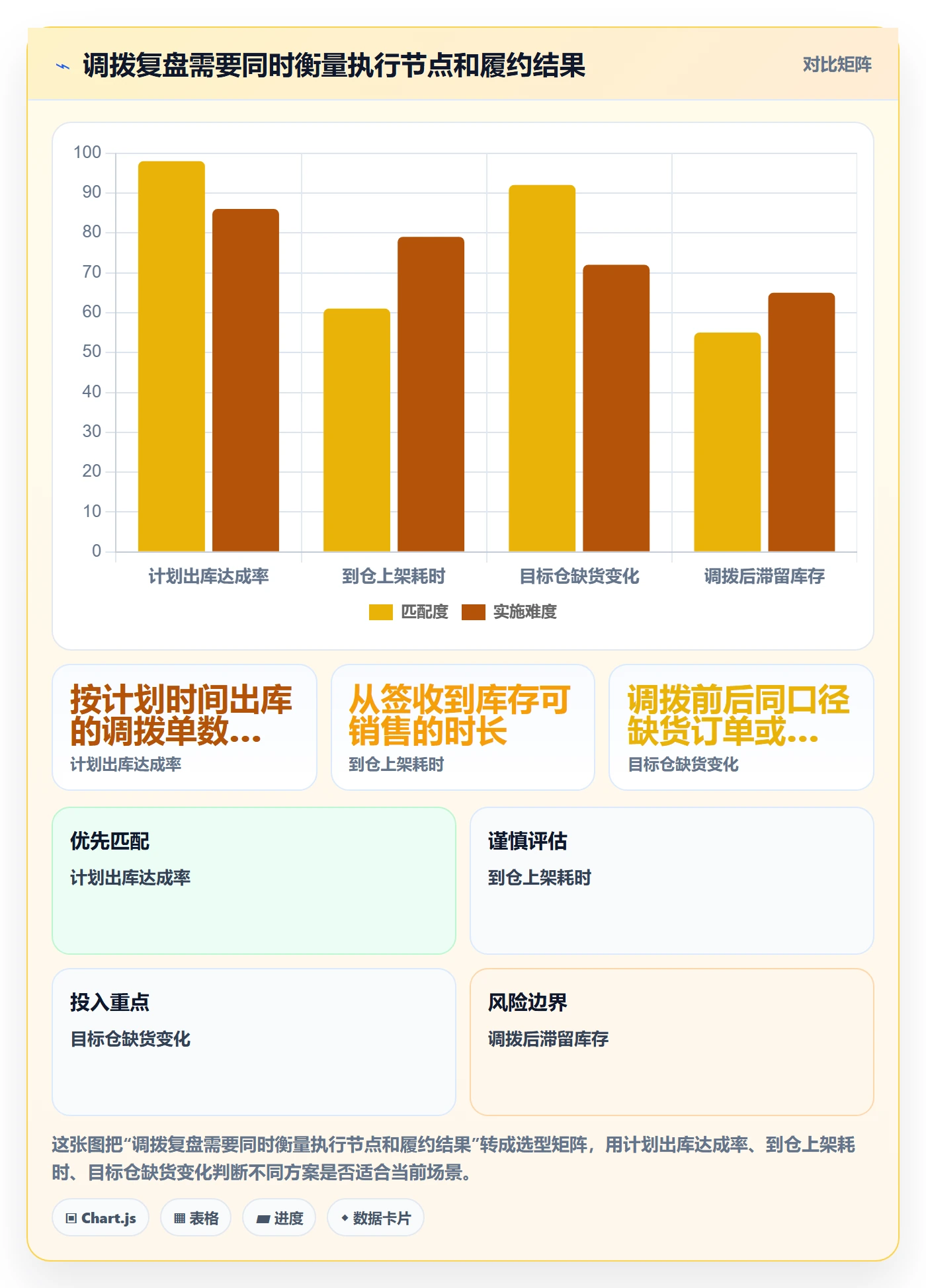 库存管理系统旺季准备：多仓调拨从哪里开始