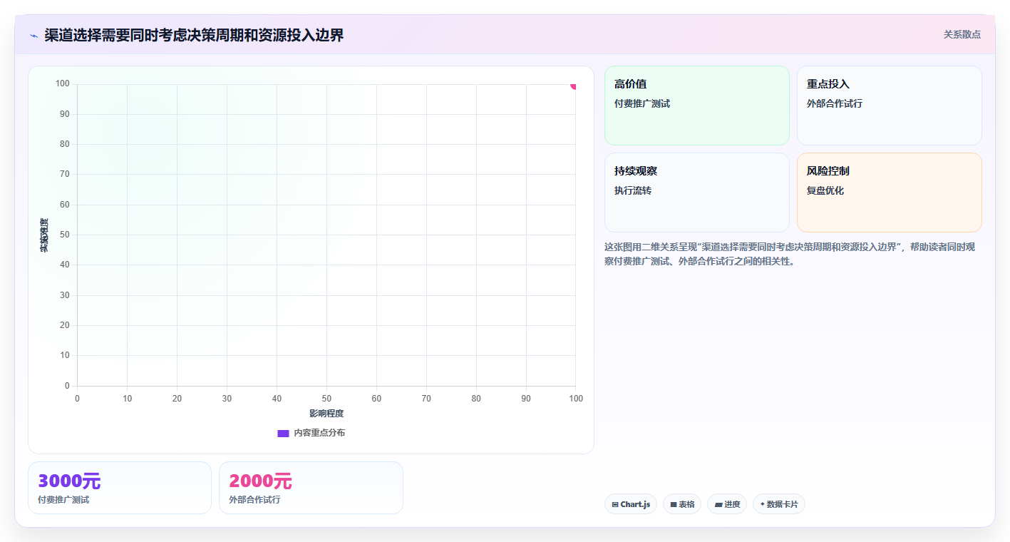 如何运营好一个店铺能力清单：标准化管理需要覆盖哪些流量获取事项