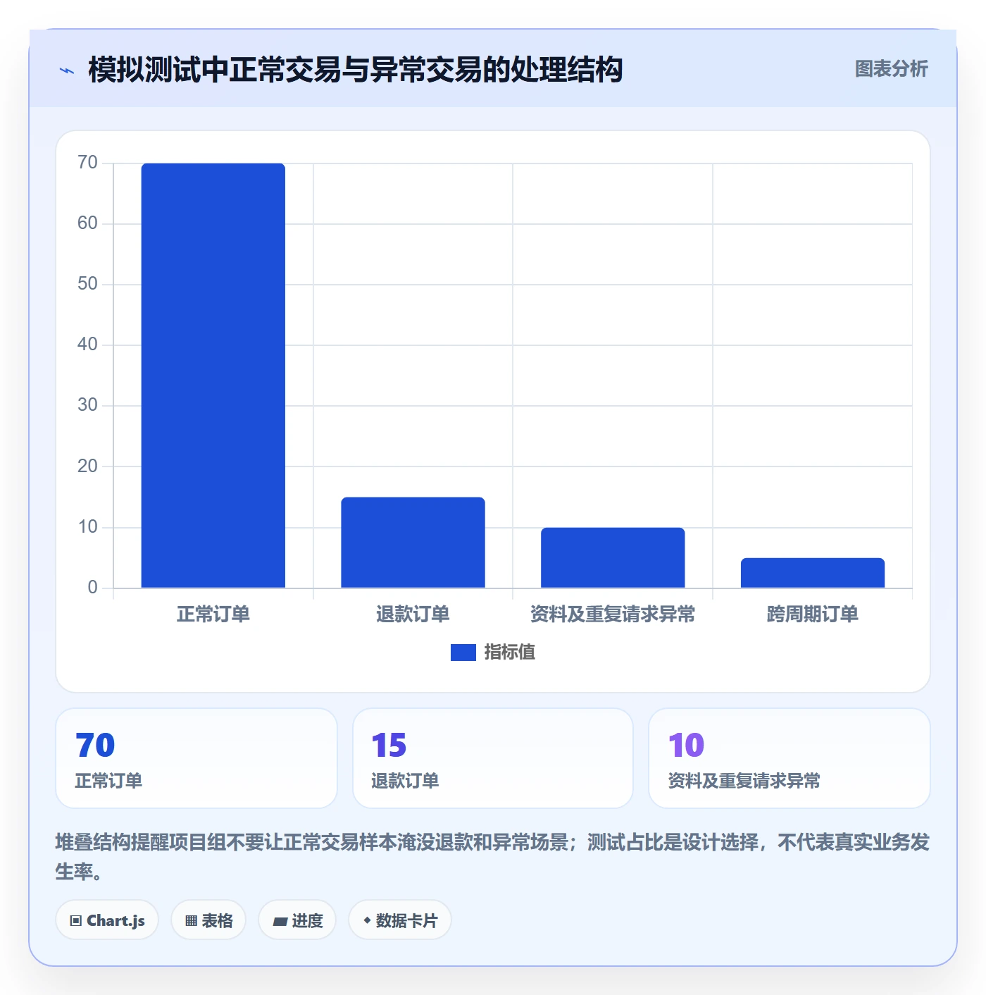 分账系统操作手册：合规要求对应的工具对比步骤