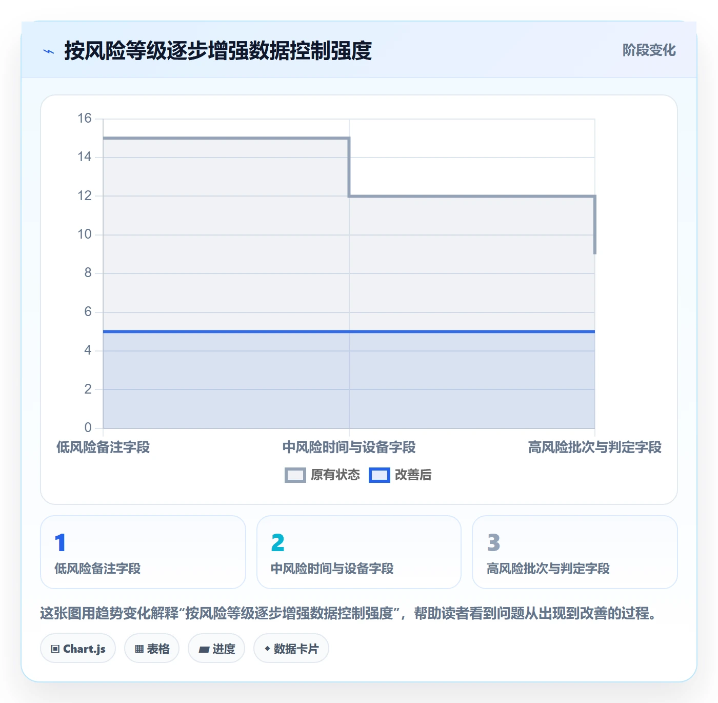 erp数据录入方案设计:质量检查场景的指标体系怎么做