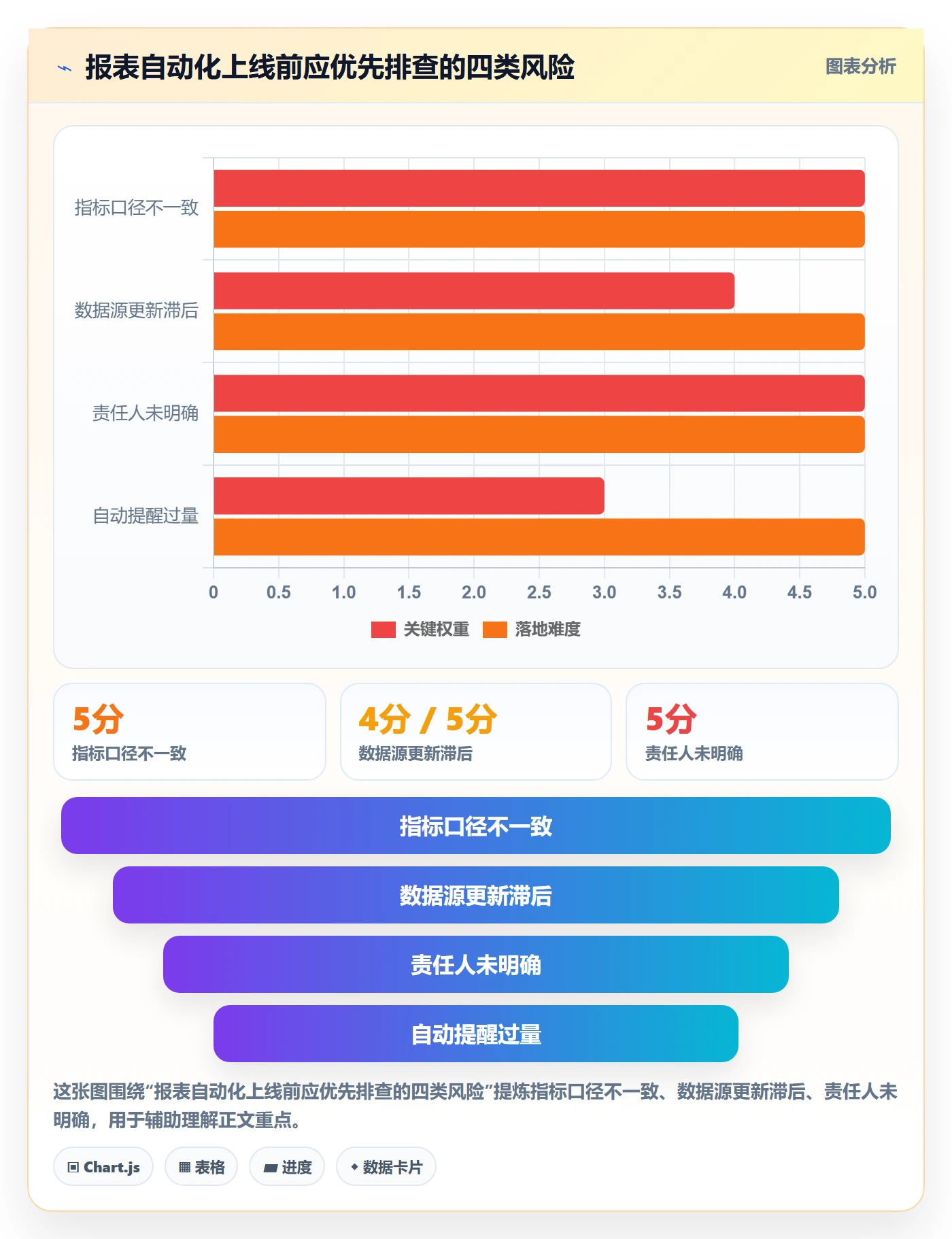 店铺运营管理从0到1：日报周报的自动化方案与操作要点