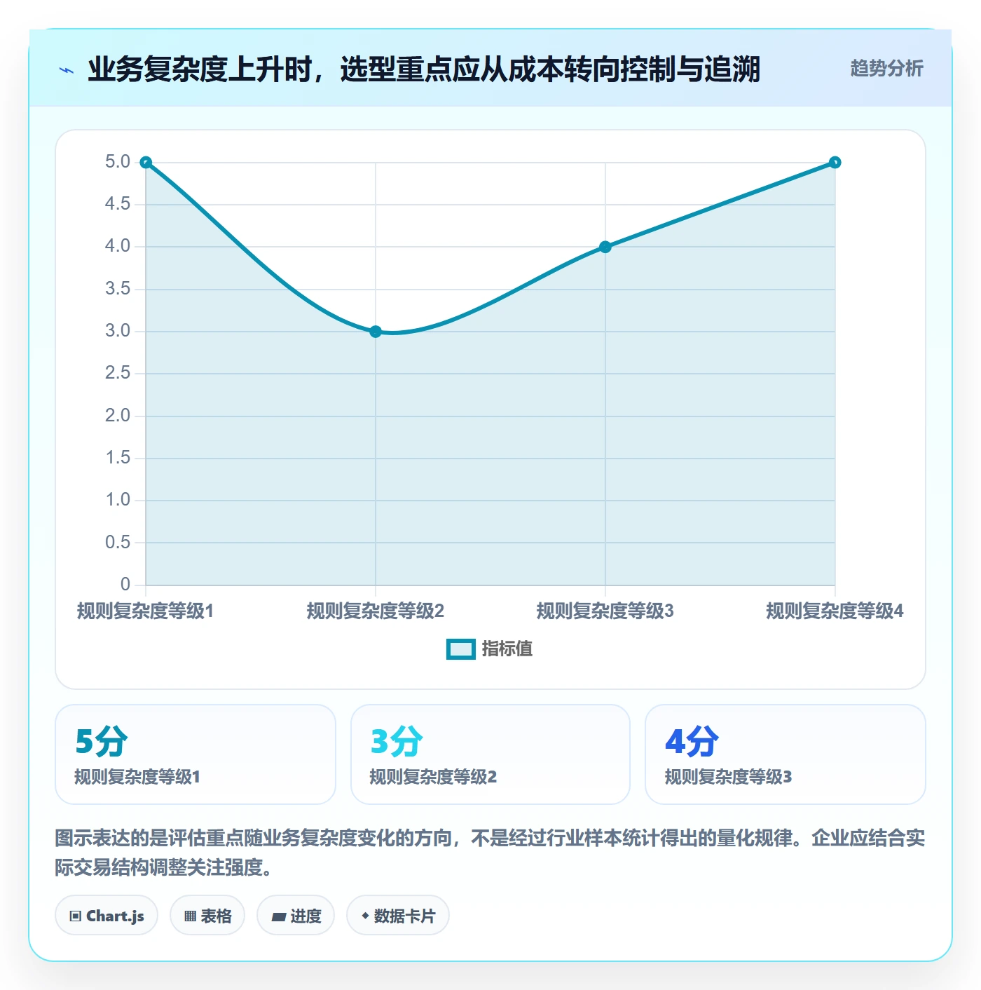 分账系统选择标准：多方结算维度如何评估工具对比