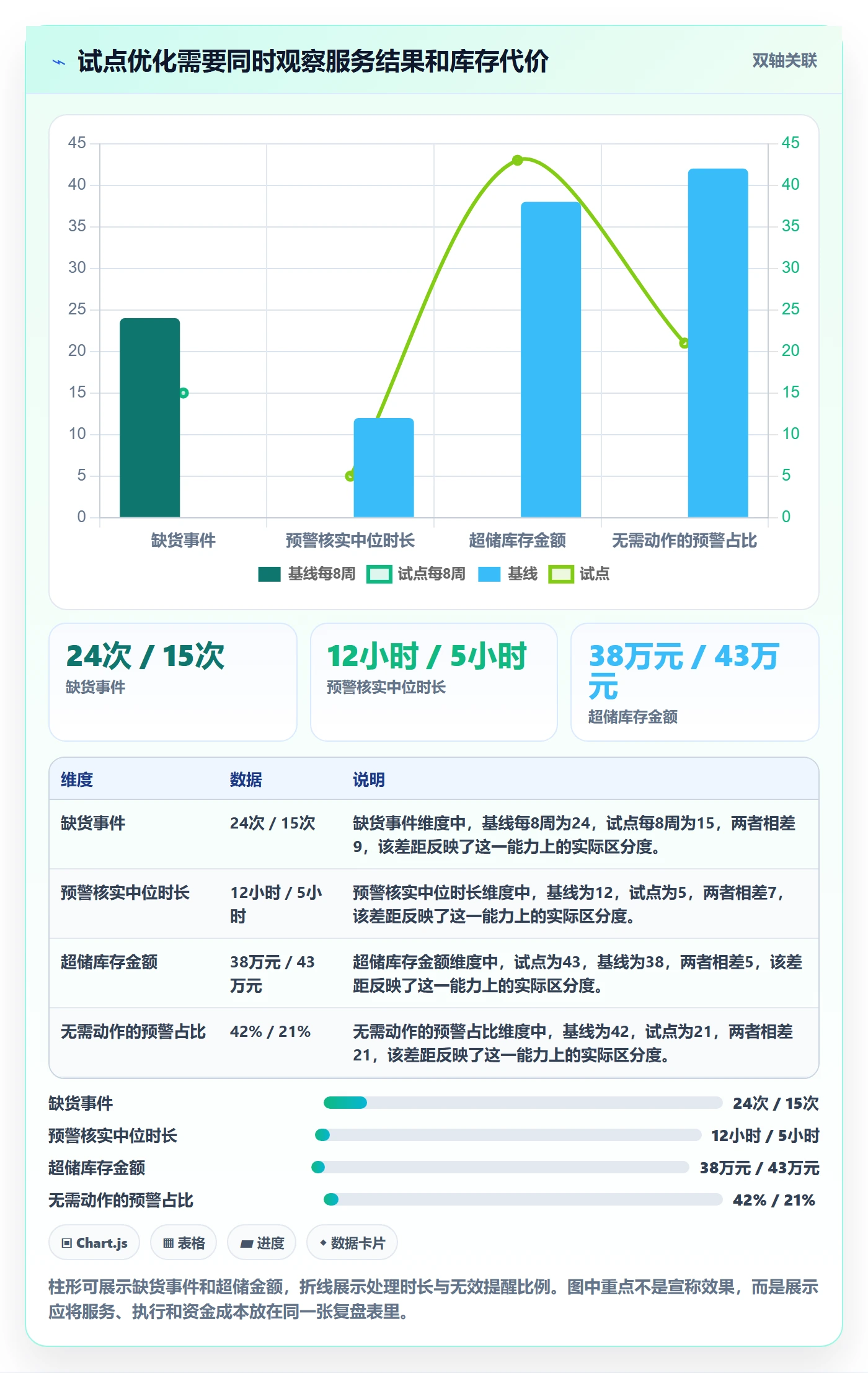 库存管理系统优化清单:补货预警与核心功能的关键动作