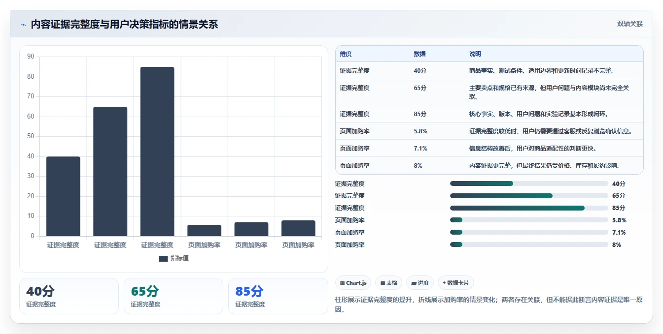 电商辅助软件:内容团队团队协同指南:效率升级如何提升改善协作体验