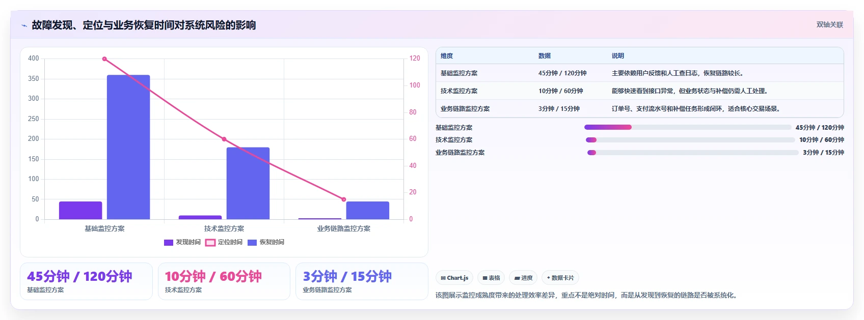 电商系统开发：开发团队风险清单：架构设计最需警惕的接口不稳定