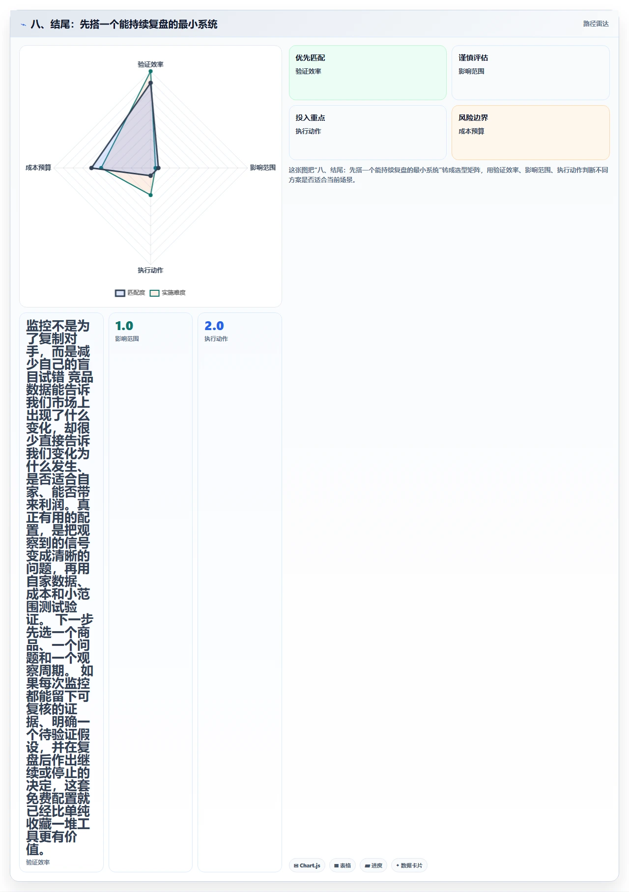 八、结尾：先搭一个能持续复盘的最小系统