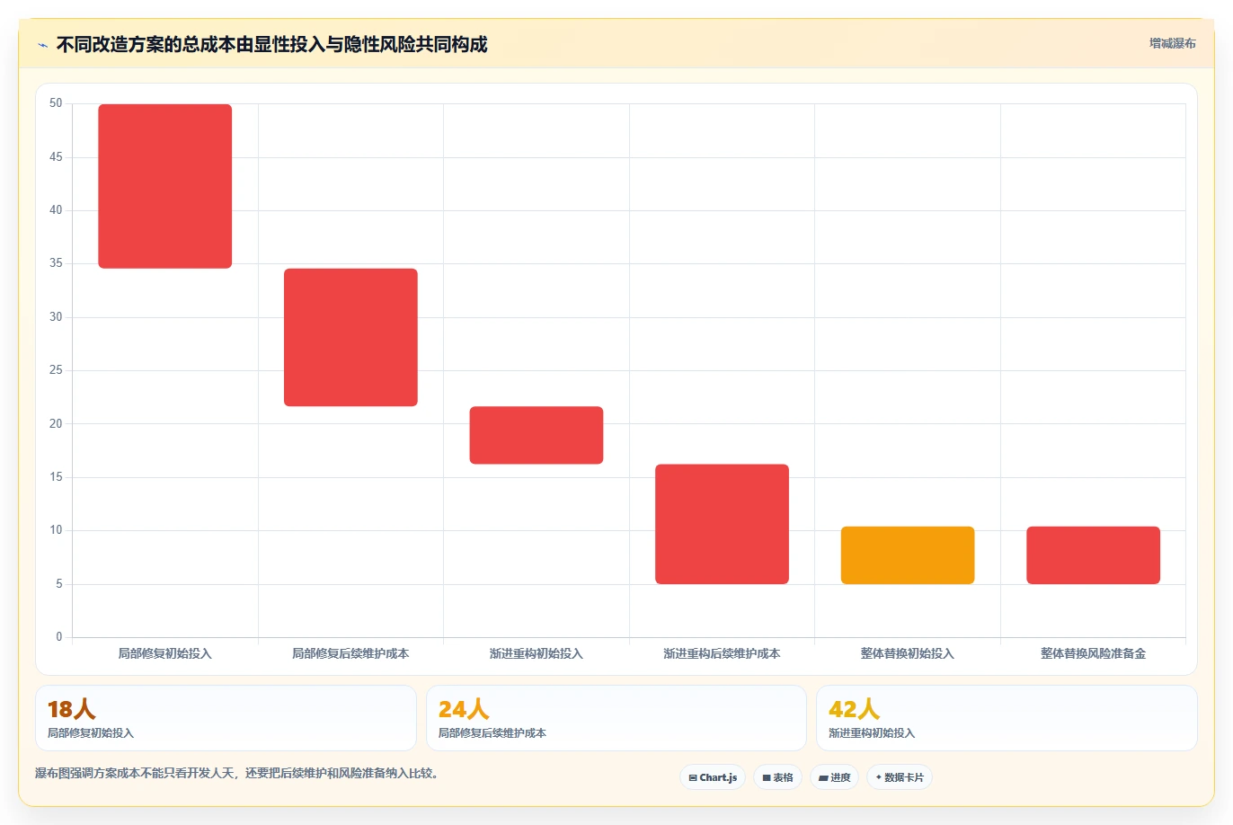 电商系统开发：项目经理进阶版路线：系统改造从准备、执行到复盘