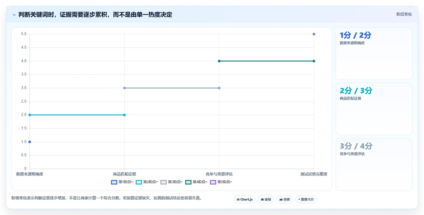 想做好拼多多数据分析工具免费，先掌握新手避坑中的关键词趋势
