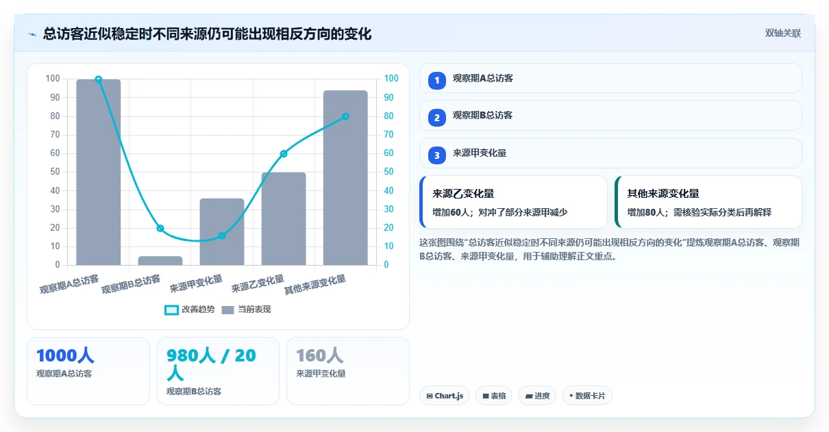拼多多数据分析工具免费基础课：流量来源相关的日常管理一次讲透