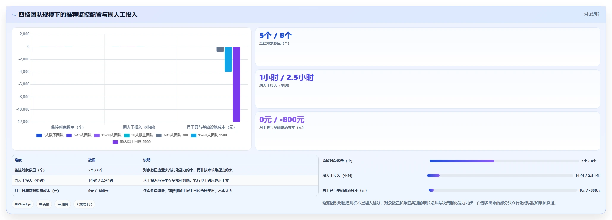 运营工具从0到1：竞品监控的效率提升与操作要点