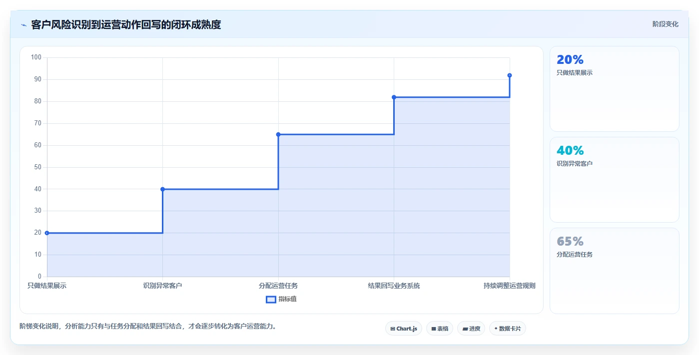 运营工具实施路径：客户管理如何完成选型方法